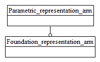 Figure C.1 — ARM schema level EXPRESS-G diagram                         1 of 1