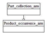 Figure C.1 — ARM schema level EXPRESS-G diagram                         1 of 1