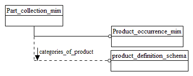 Figure D.1 — MIM schema level EXPRESS-G diagram 1 of 1