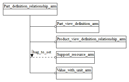 Figure C.1 — ARM schema level EXPRESS-G diagram                         1 of 1