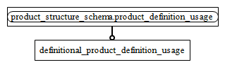 Figure D.2 — MIM entity level EXPRESS-G diagram 1 of 1