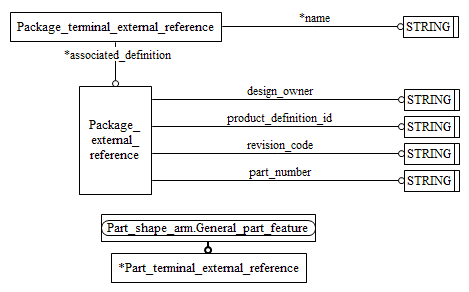 Figure C.2 — ARM entity level EXPRESS-G diagram 1 of 1