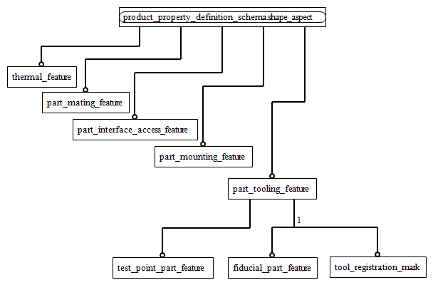 Figure D.2 — MIM entity level EXPRESS-G diagram 1 of 1