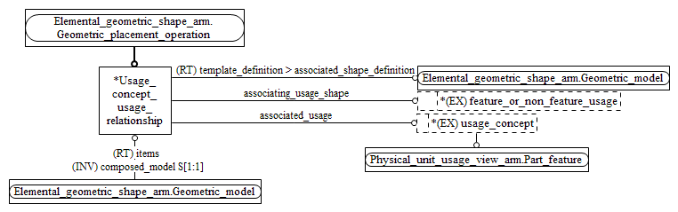 Figure C.2 — ARM entity level EXPRESS-G diagram 1 of 1