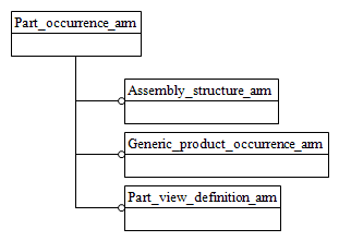 Figure C.1 — ARM schema level EXPRESS-G diagram                         1 of 1