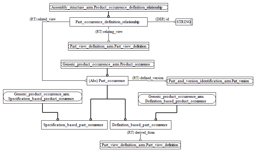 Figure C.2 — ARM entity level EXPRESS-G diagram 1 of 1