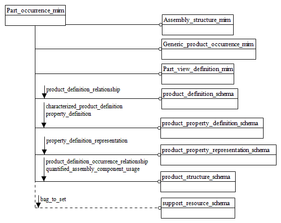 Figure D.1 — MIM schema level EXPRESS-G diagram 1 of 1