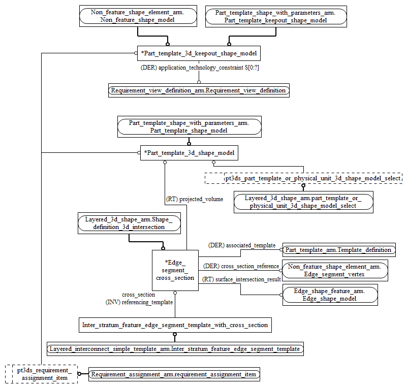 Figure C.2 — ARM entity level EXPRESS-G diagram 1 of 1