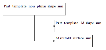 Figure C.1 — ARM schema level EXPRESS-G diagram                         1 of 1