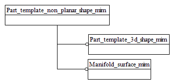 Figure D.1 — MIM schema level EXPRESS-G diagram 1 of 1