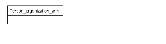 Figure C.1 — ARM schema level EXPRESS-G diagram                         1 of 1