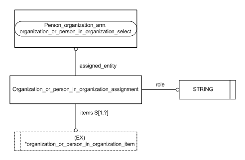 Figure C.2 — ARM entity level EXPRESS-G diagram 1 of 1