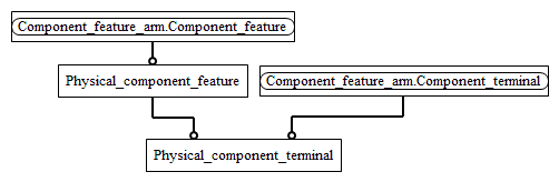 Figure C.2 — ARM entity level EXPRESS-G diagram 1 of 1