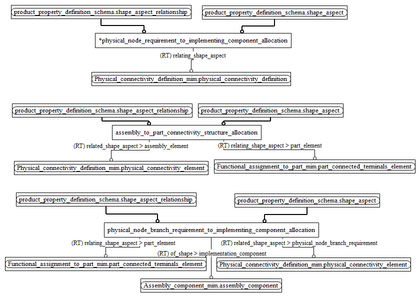 Figure D.2 — MIM entity level EXPRESS-G diagram 1 of 1