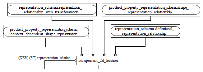 Figure D.2 — MIM entity level EXPRESS-G diagram 1 of 1