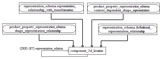 Figure D.2 — MIM entity level EXPRESS-G diagram 1 of 1