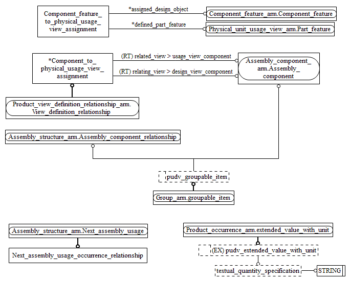 Figure C.3 — ARM entity level EXPRESS-G diagram 2 of 2