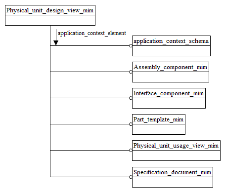 Figure D.1 — MIM schema level EXPRESS-G diagram 1 of 1