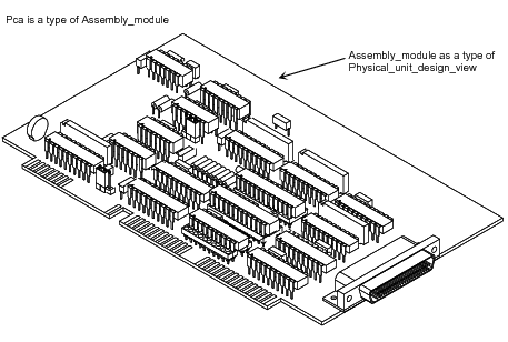 Figure 1 —  Part_design_view