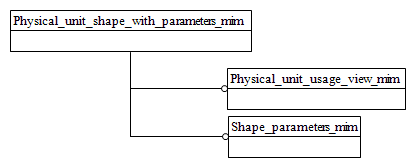 Figure D.1 — MIM schema level EXPRESS-G diagram 1 of 1