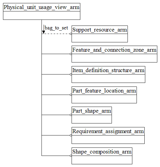 Figure C.1 — ARM schema level EXPRESS-G diagram                         1 of 1