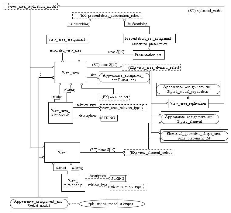 Figure C.2 — ARM entity level EXPRESS-G diagram 1 of 1