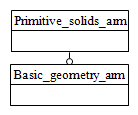 Figure C.1 — ARM schema level EXPRESS-G diagram                         1 of 1