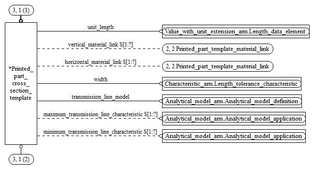 Figure C.4 — ARM entity level EXPRESS-G diagram 3 of 3