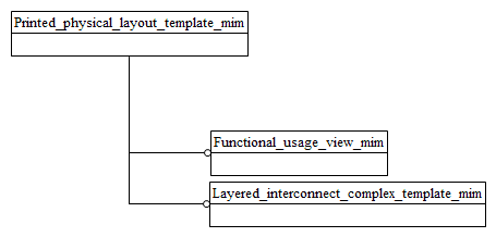 Figure D.1 — MIM schema level EXPRESS-G diagram 1 of 1