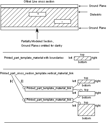 Figure 3 —  Printed_part_cross_section_template model structure