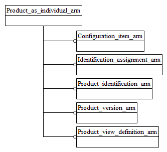 Figure C.1 — ARM schema level EXPRESS-G diagram                         1 of 1