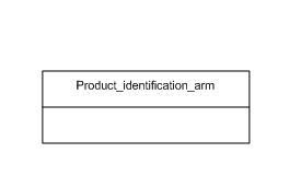 Figure C.1 — ARM schema level EXPRESS-G diagram                         1 of 1