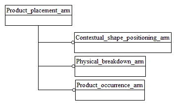 Figure C.1 — ARM schema level EXPRESS-G diagram                         1 of 1