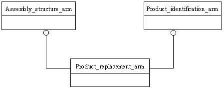 Figure C.1 — ARM schema level EXPRESS-G diagram                         1 of 1