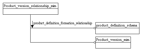 Figure D.1 — MIM schema level EXPRESS-G diagram 1 of 1