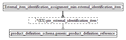 Figure D.2 — MIM entity level EXPRESS-G diagram 1 of 1