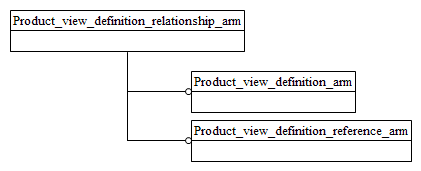 Figure C.1 — ARM schema level EXPRESS-G diagram                         1 of 1