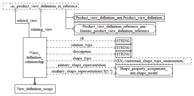 Figure C.2 — ARM entity level EXPRESS-G diagram 1 of 1