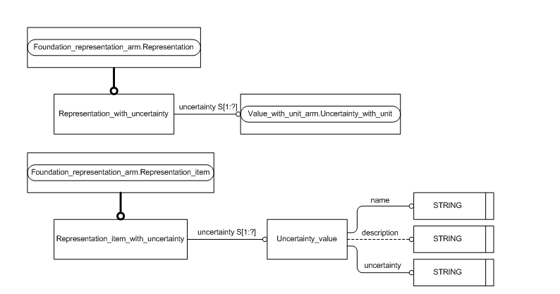 Figure C.2 — ARM entity level EXPRESS-G diagram 1 of 1