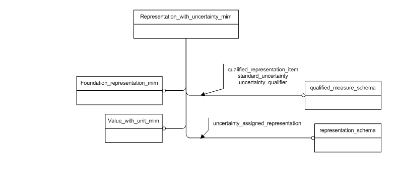 Figure D.1 — MIM schema level EXPRESS-G diagram 1 of 1