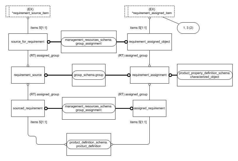 Figure D.2 — MIM entity level EXPRESS-G diagram 1 of 2