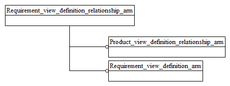 Figure C.1 — ARM schema level EXPRESS-G diagram                         1 of 1