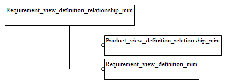 Figure D.1 — MIM schema level EXPRESS-G diagram 1 of 1