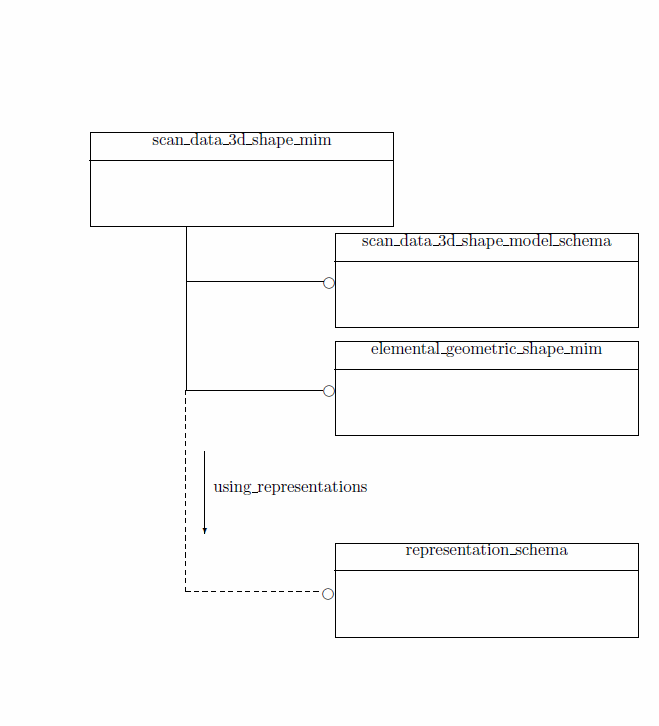 Figure D.1 — MIM schema level EXPRESS-G diagram 1 of 1