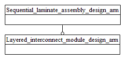 Figure C.1 — ARM schema level EXPRESS-G diagram                         1 of 1