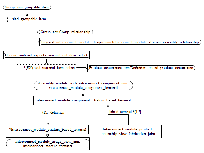 Figure C.3 — ARM entity level EXPRESS-G diagram 2 of 2