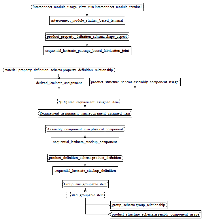 Figure D.2 — MIM entity level EXPRESS-G diagram 1 of 1