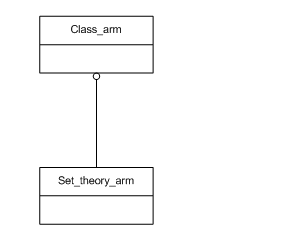 Figure C.1 — ARM schema level EXPRESS-G diagram                         1 of 1