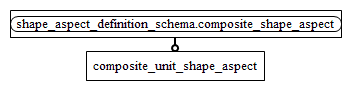 Figure D.2 — MIM entity level EXPRESS-G diagram 1 of 1