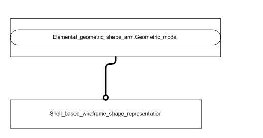 Figure C.2 — ARM entity level EXPRESS-G diagram 1 of 1